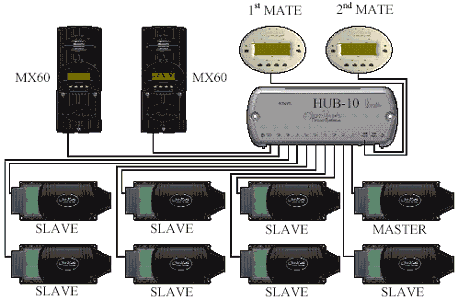 HUB-10 layout with 2 MATEs, 2 MX60's, and 8 FX Inverters.